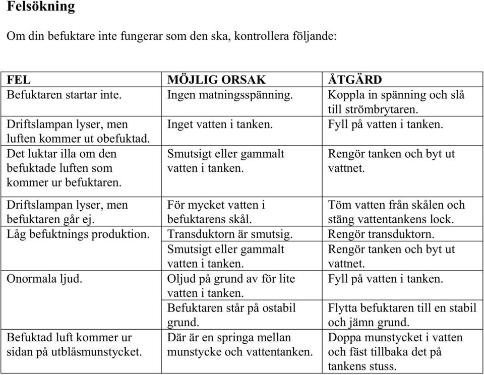 Driftslampan lyser, men befuktaren går ej. Låg befuktnings produktion. Onormala ljud. Befuktad luft kommer ur sidan på utblåsmunstycket. Smutsigt eller gammalt vatten i tanken.