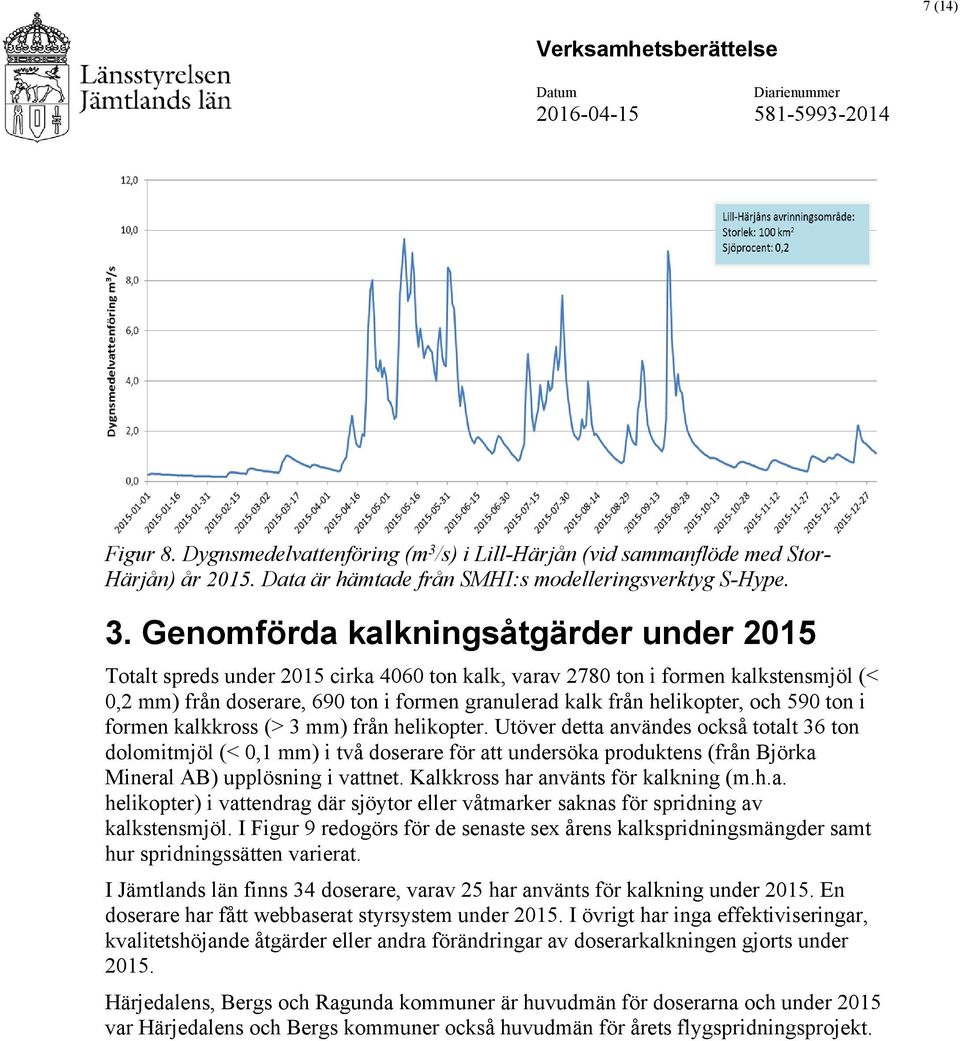 Genomförda kalkningsåtgärder under 2015 Totalt spreds under 2015 cirka 4060 ton kalk, varav 2780 ton i formen kalkstensmjöl (< 0,2 mm) från doserare, 690 ton i formen granulerad kalk från helikopter,