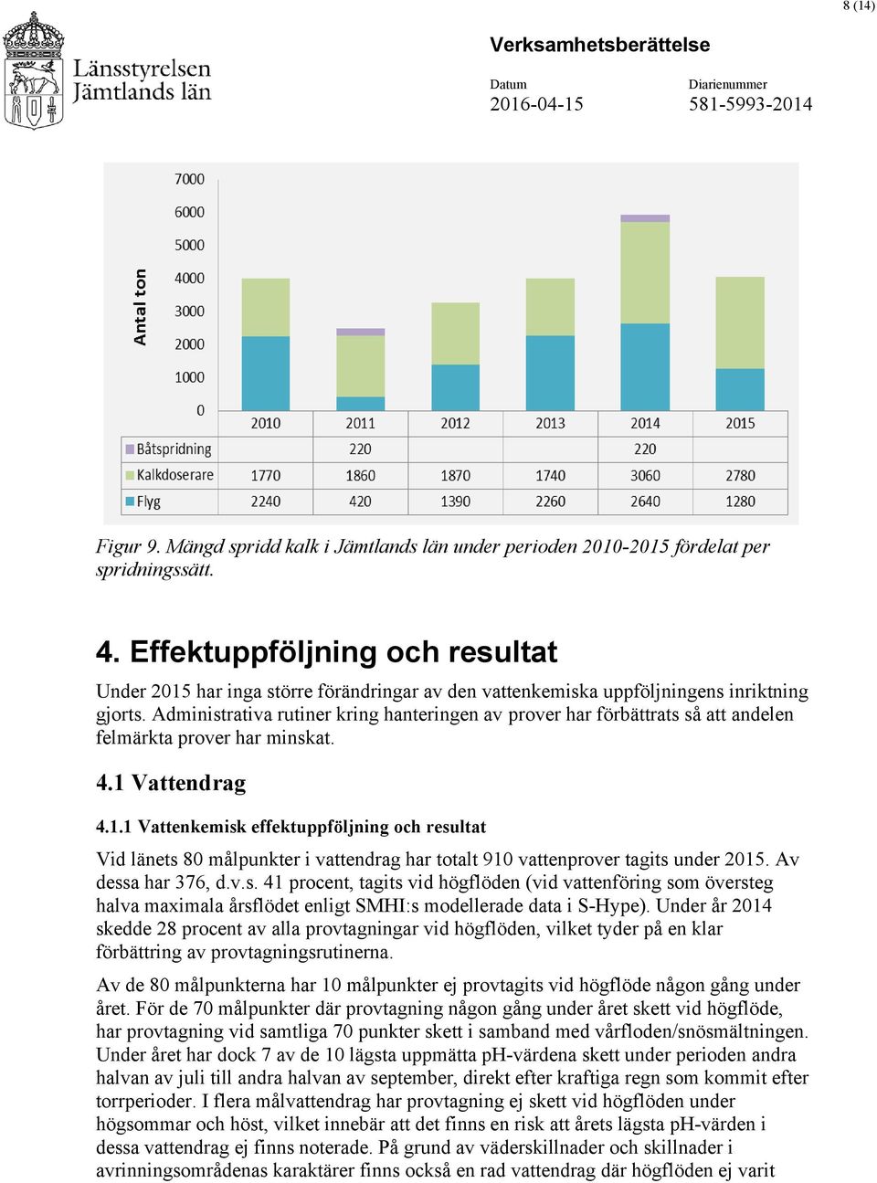 Administrativa rutiner kring hanteringen av prover har förbättrats så att andelen felmärkta prover har minskat. 4.1 