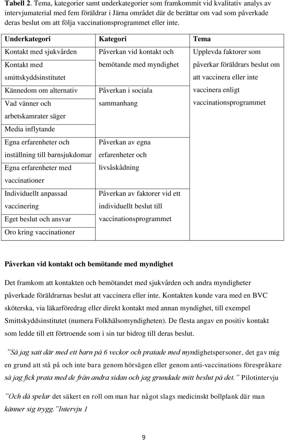 vaccinationsprogrammet eller inte.