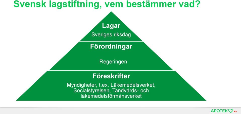 Föreskrifter Myndigheter, t.ex.