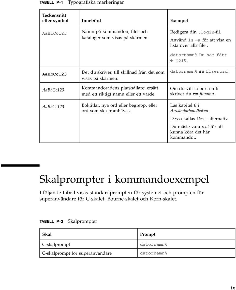 Redigera din.login-fil. Använd ls a för att visa en lista över alla filer. datornamn% Du har fått e-post. datornamn% su Lösenord: Om du vill ta bort en fil skriver du rm filnamn.