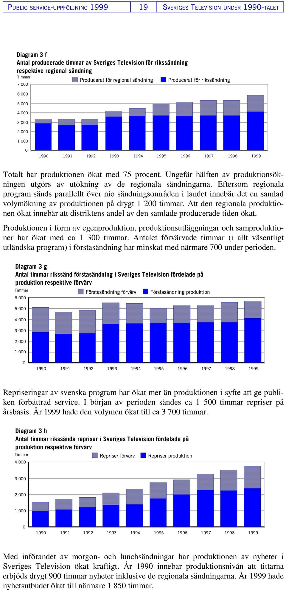 Ungefär hälften av produktionsökningen utgörs av utökning av de regionala sändningarna.