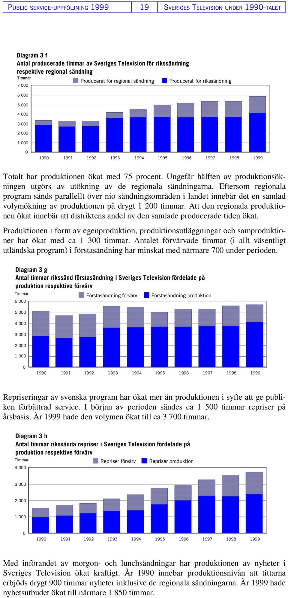 Ungefär hälften av produktionsökningen utgörs av utökning av de regionala sändningarna.