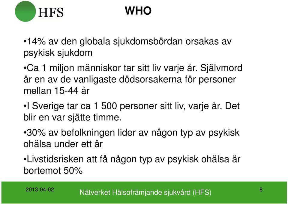 Självmord är en av de vanligaste dödsorsakerna för personer mellan 15-44 år I Sverige tar ca 1 500