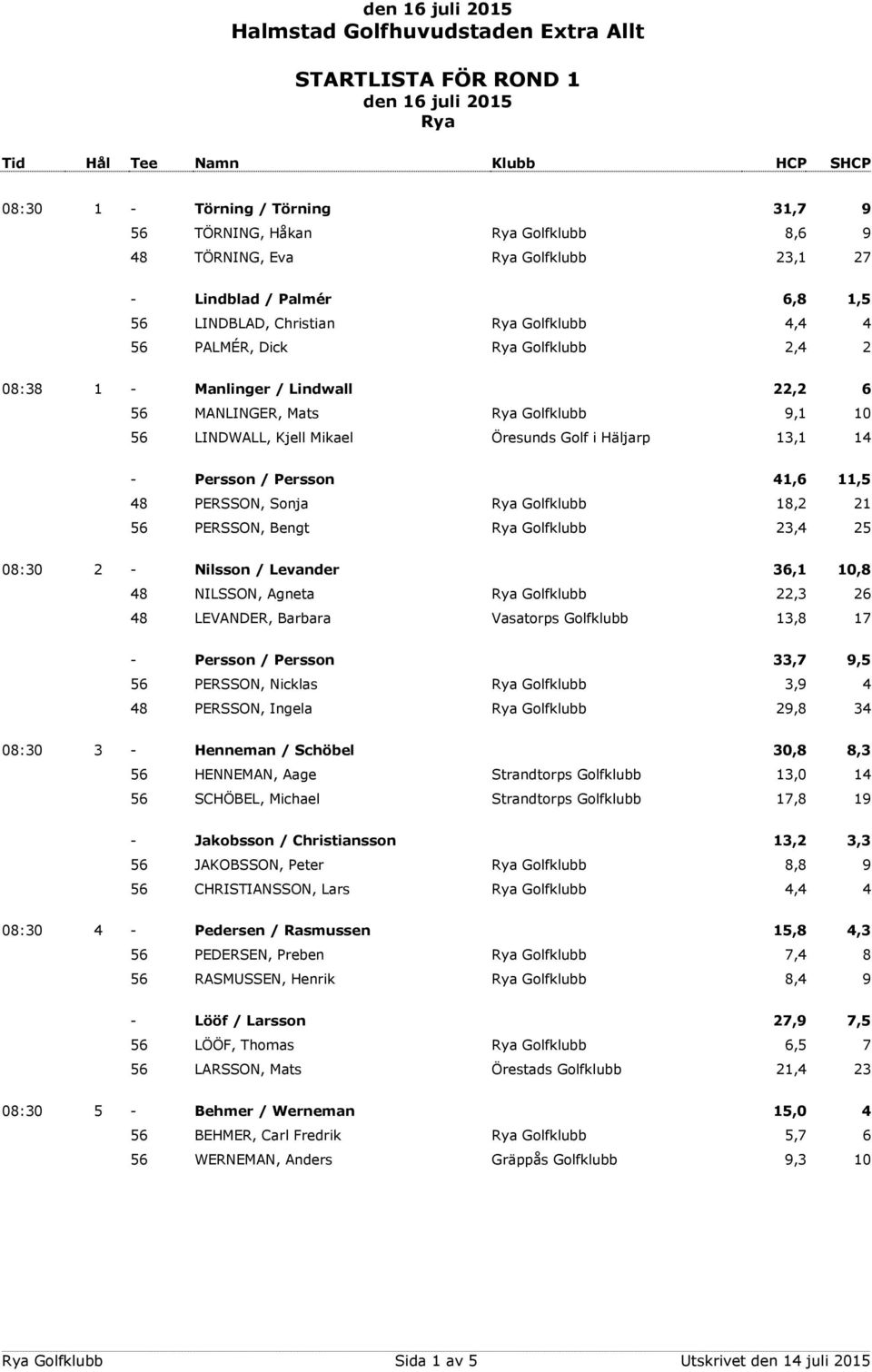 56 PERSSON, Bengt Golfklubb 23,4 25 08:30 2 - Nilsson / Levander 36,1 10,8 48 NILSSON, Agneta Golfklubb 22,3 26 48 LEVANDER, Barbara Vasatorps Golfklubb 13,8 17 - Persson / Persson 33,7 9,5 56