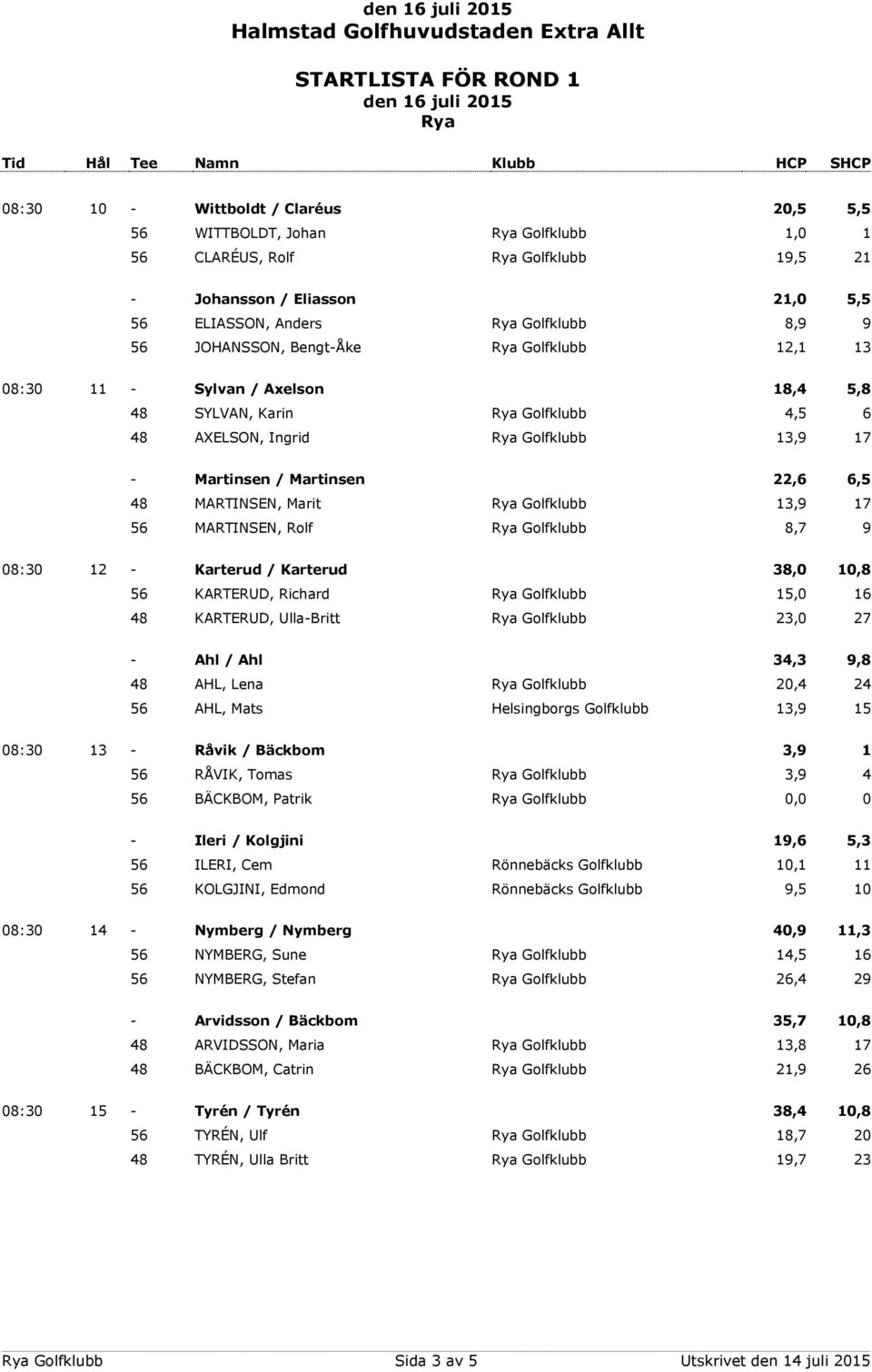 13,9 17 56 MARTINSEN, Rolf Golfklubb 8,7 9 08:30 12 - Karterud / Karterud 38,0 10,8 56 KARTERUD, Richard Golfklubb 15,0 16 48 KARTERUD, Ulla-Britt Golfklubb 23,0 27 - Ahl / Ahl 34,3 9,8 48 AHL, Lena