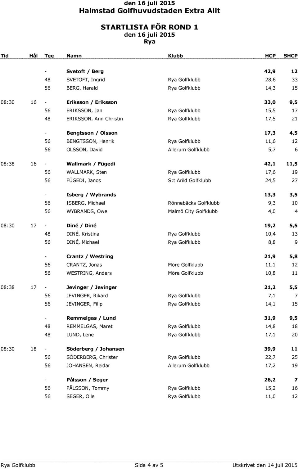 19 56 FÜGEDI, Janos S:t Arild Golfklubb 24,5 27 - Isberg / Wybrands 13,3 3,5 56 ISBERG, Michael Rönnebäcks Golfklubb 9,3 10 56 WYBRANDS, Owe Malmö City Golfklubb 4,0 4 08:30 17 - Diné / Diné 19,2 5,5