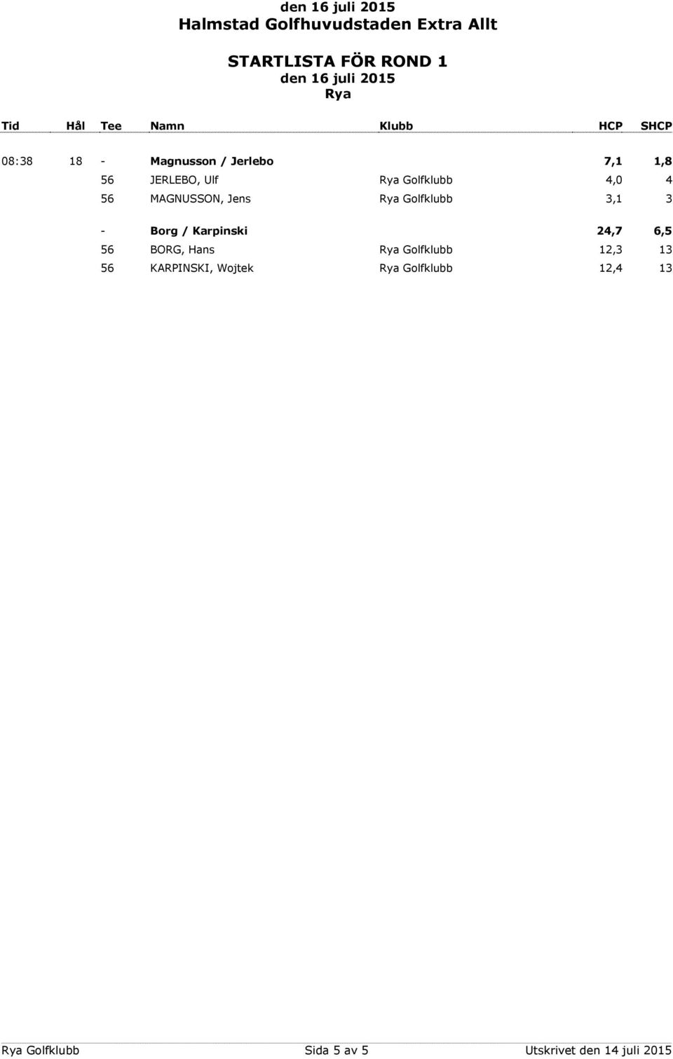 Karpinski 24,7 6,5 56 BORG, Hans Golfklubb 12,3 13 56