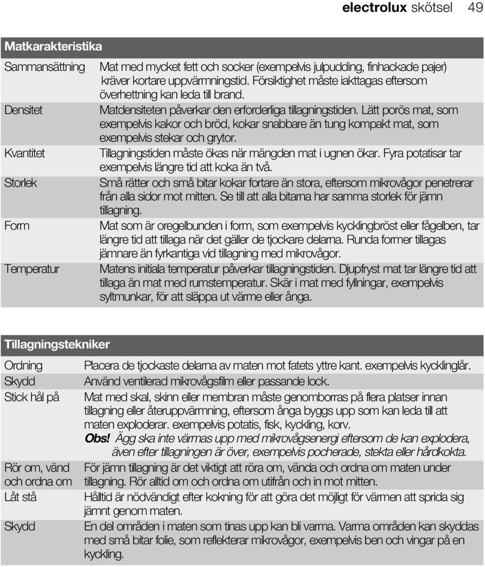 Lätt porös mat, som exempelvis kakor och bröd, kokar snabbare än tung kompakt mat, som exempelvis stekar och grytor. Tillagningstiden måste ökas när mängden mat i ugnen ökar.