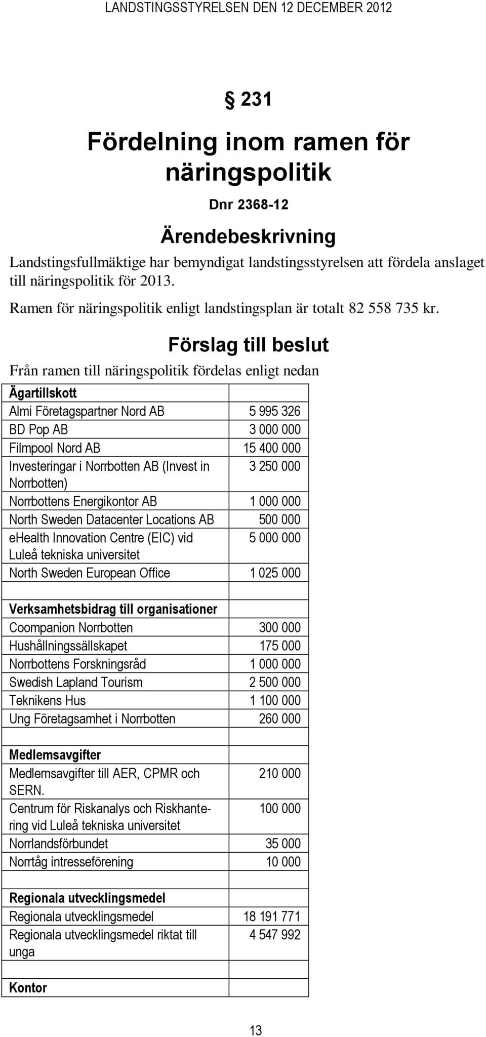 Förslag till beslut Från ramen till näringspolitik fördelas enligt nedan Ägartillskott Almi Företagspartner Nord AB 5 995 326 BD Pop AB 3 000 000 Filmpool Nord AB 15 400 000 Investeringar i