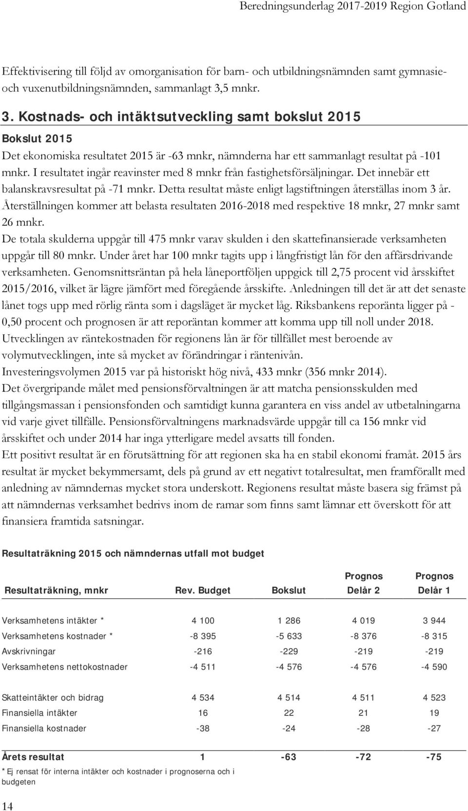 I resultatet ingår reavinster med 8 mnkr från fastighetsförsäljningar. Det innebär ett balanskravsresultat på -71 mnkr. Detta resultat måste enligt lagstiftningen återställas inom 3 år.