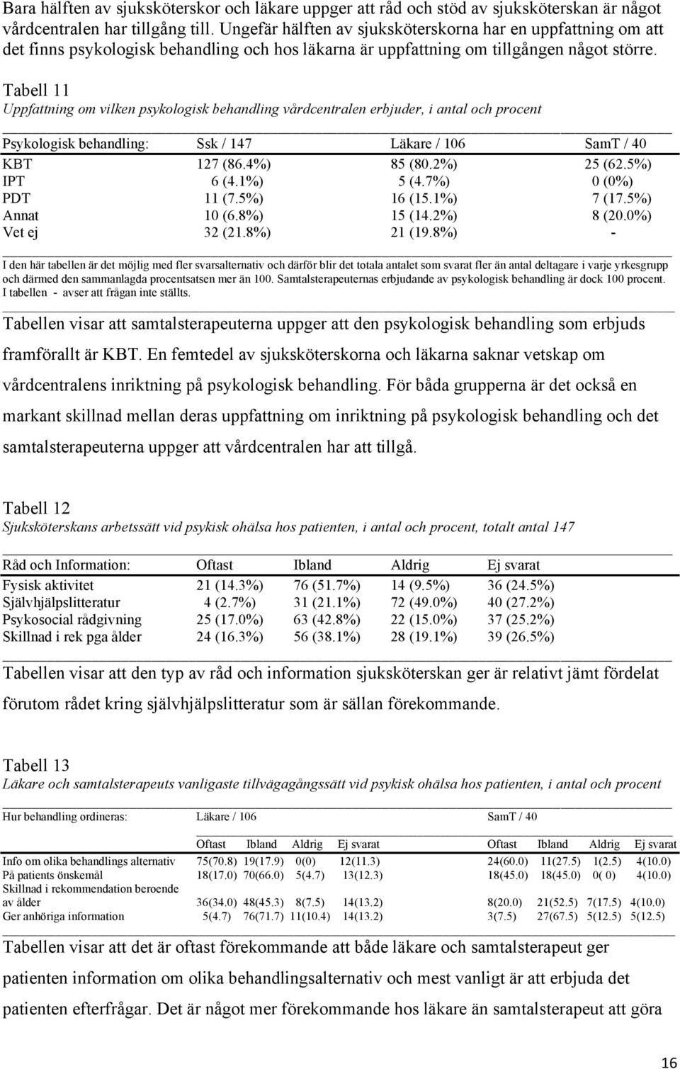 Tabell 11 Uppfattning om vilken psykologisk behandling vårdcentralen erbjuder, i antal och procent Psykologisk behandling: Ssk / 147 Läkare / 106 SamT / 40 KBT 127 (86.4%) 85 (80.2%) 25 (62.
