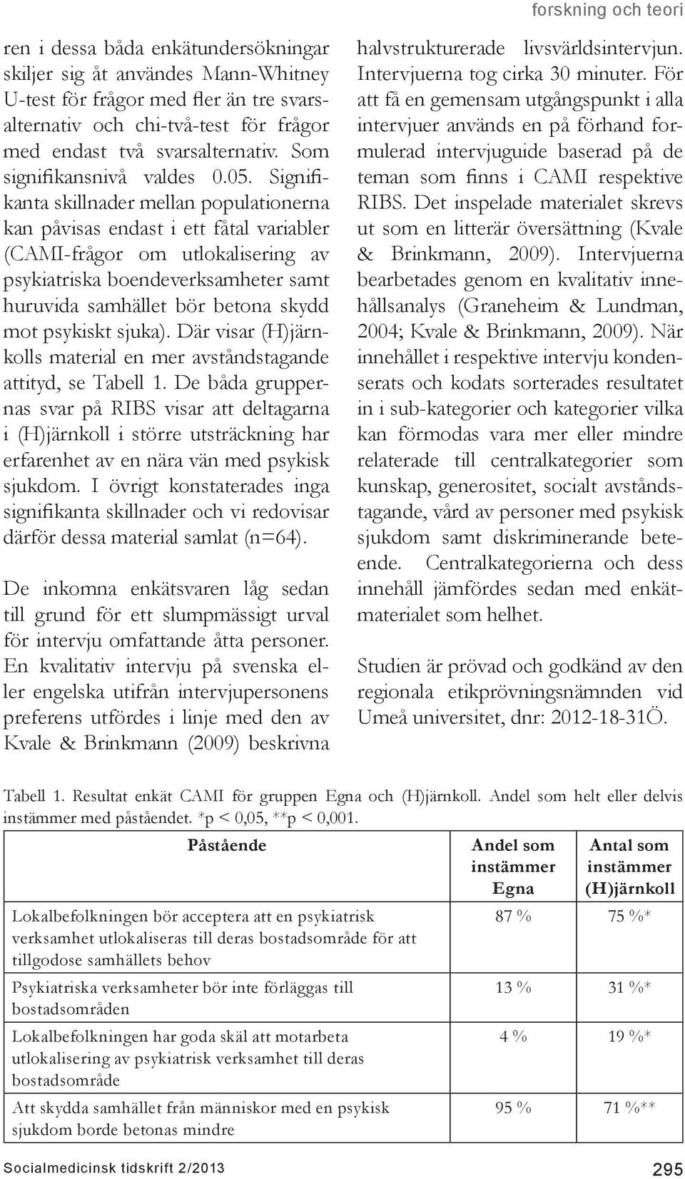 Signifikanta skillnader mellan populationerna kan påvisas endast i ett fåtal variabler (CAMI-frågor om utlokalisering av psykiatriska boendeverksamheter samt huruvida samhället bör betona skydd mot