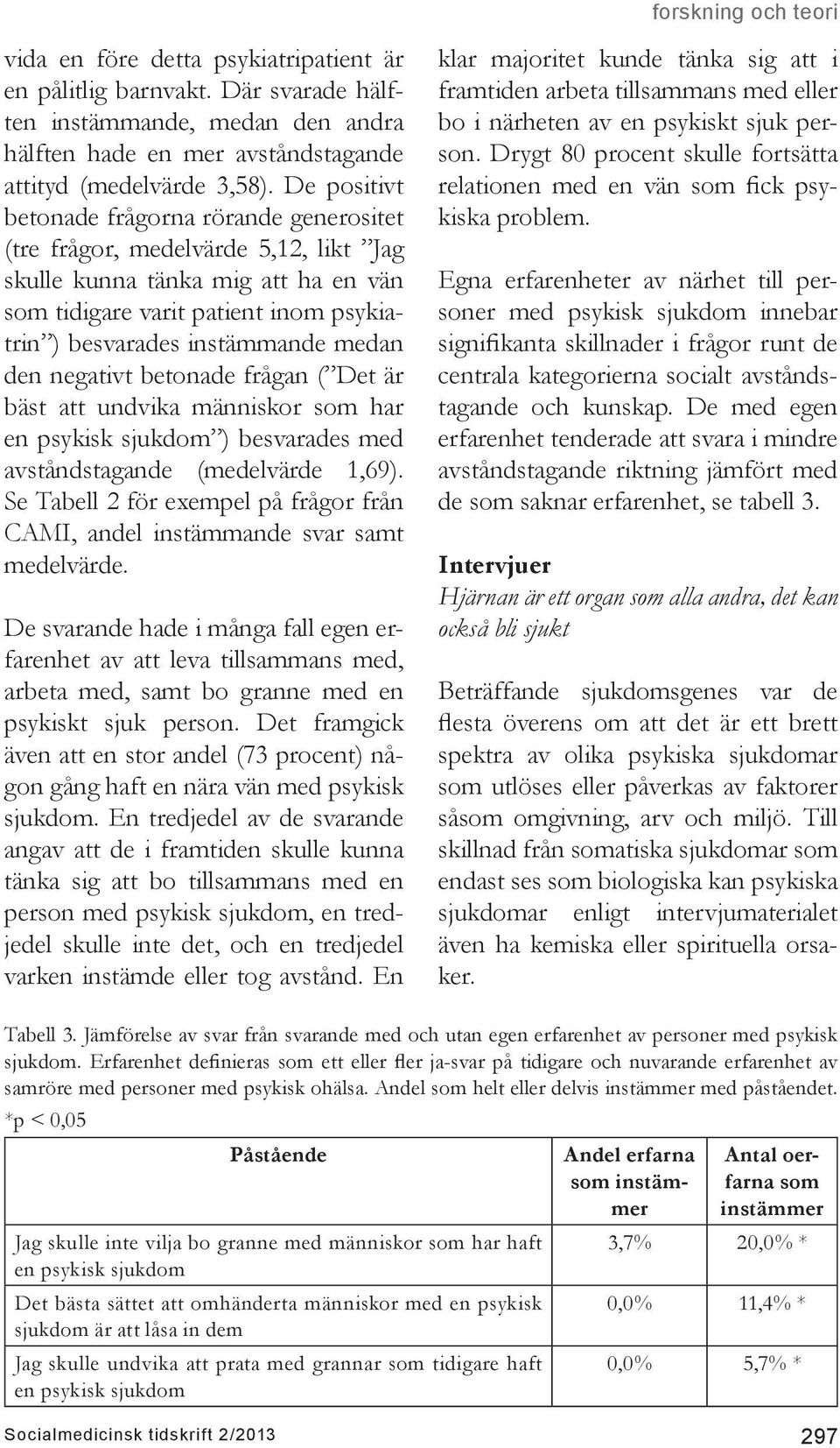 den negativt betonade frågan ( Det är bäst att undvika människor som har en psykisk sjukdom ) besvarades med avståndstagande (medelvärde 1,69).