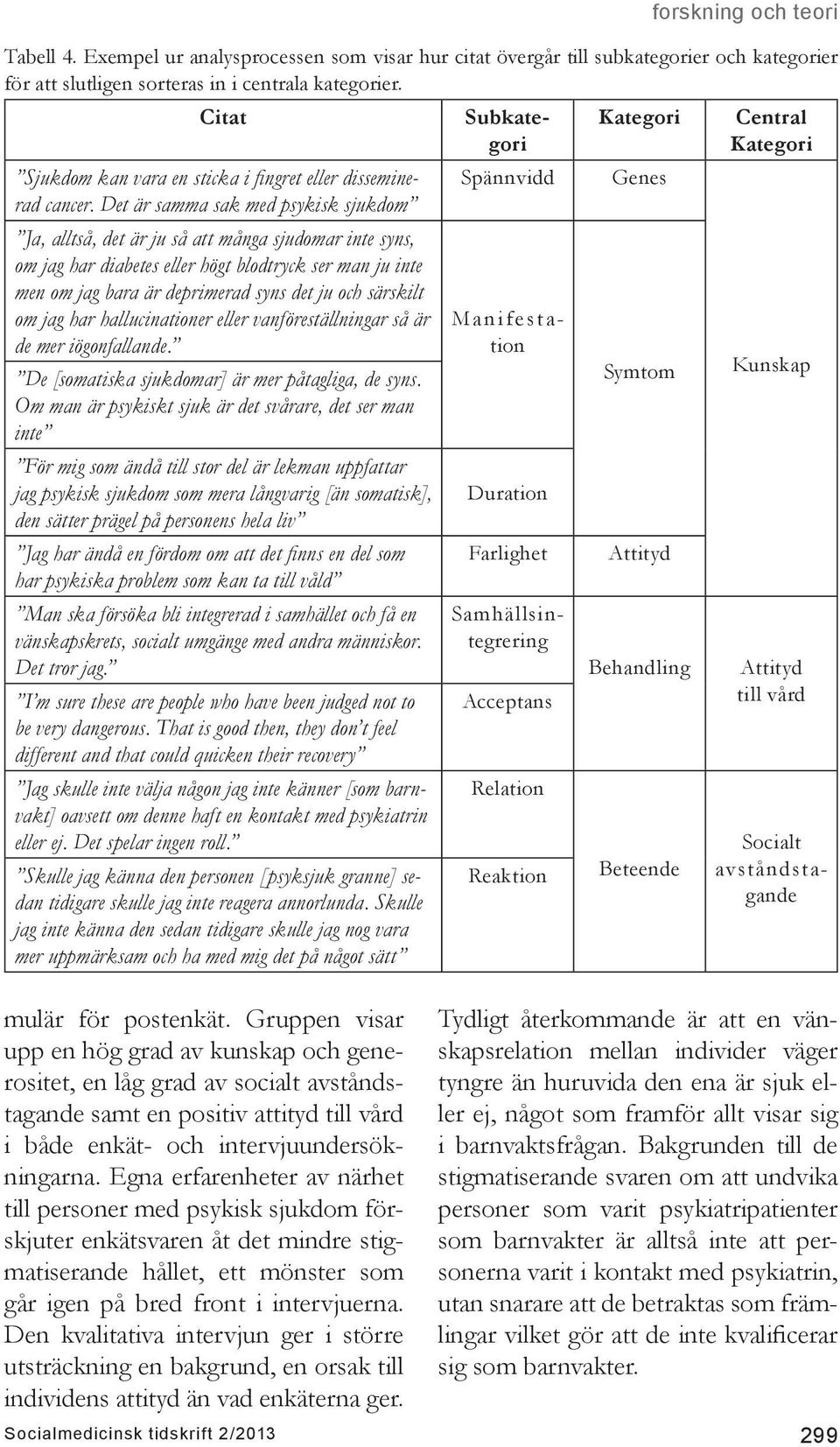 Det är samma sak med psykisk sjukdom Ja, alltså, det är ju så att många sjudomar inte syns, om jag har diabetes eller högt blodtryck ser man ju inte men om jag bara är deprimerad syns det ju och