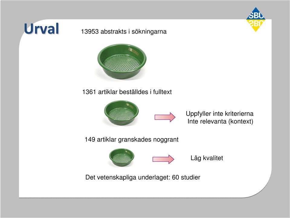 Inte relevanta (kontext) 149 artiklar granskades