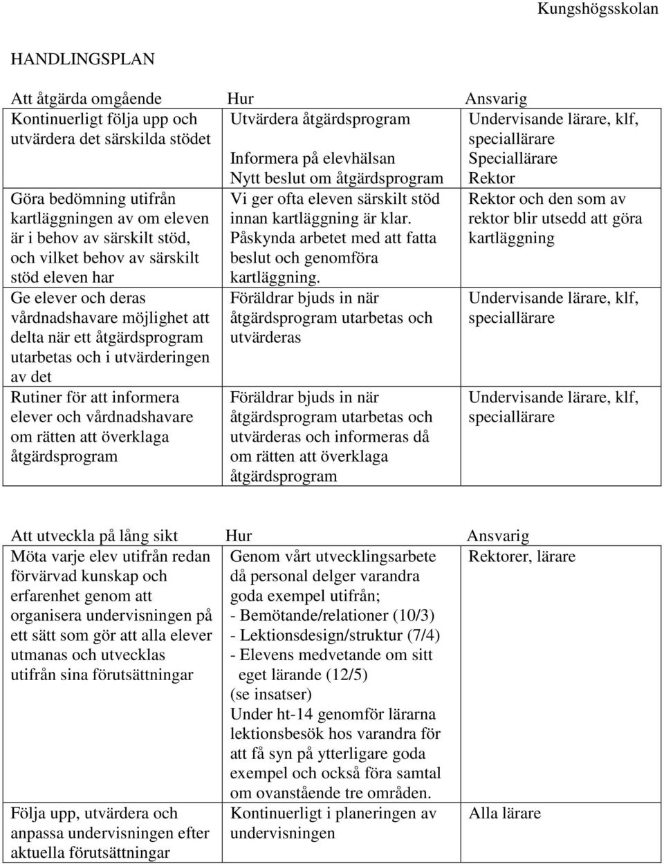 åtgärdsprogram utarbetas och i utvärderingen av det Rutiner för att informera elever och vårdnadshavare om rätten att överklaga åtgärdsprogram Nytt beslut om åtgärdsprogram Vi ger ofta eleven