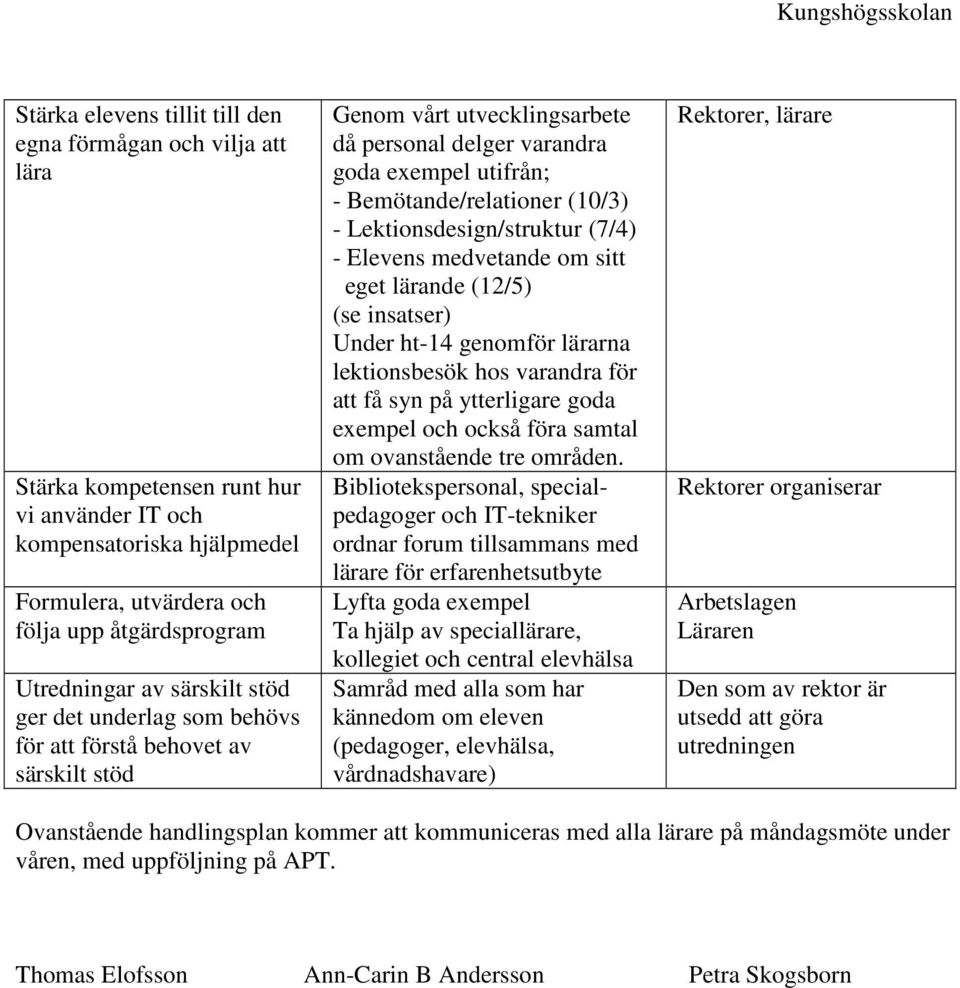 Lektionsdesign/struktur (7/4) - Elevens medvetande om sitt eget lärande (12/5) (se insatser) Under ht-14 genomför lärarna lektionsbesök hos varandra för att få syn på ytterligare goda exempel och