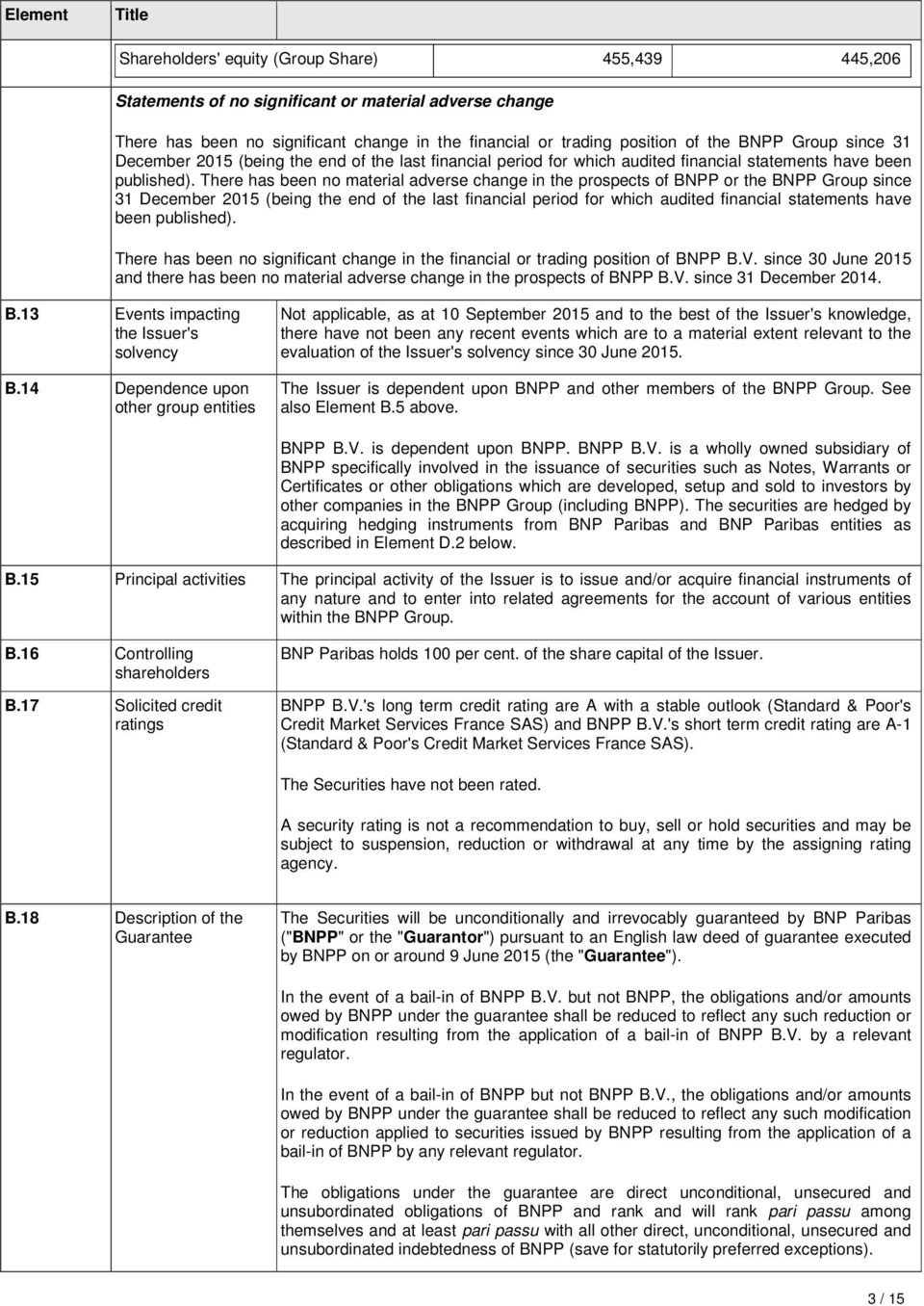 There has been no material adverse change in the prospects of BNPP or  There has been no significant change in the financial or trading position of BNPP B.V.