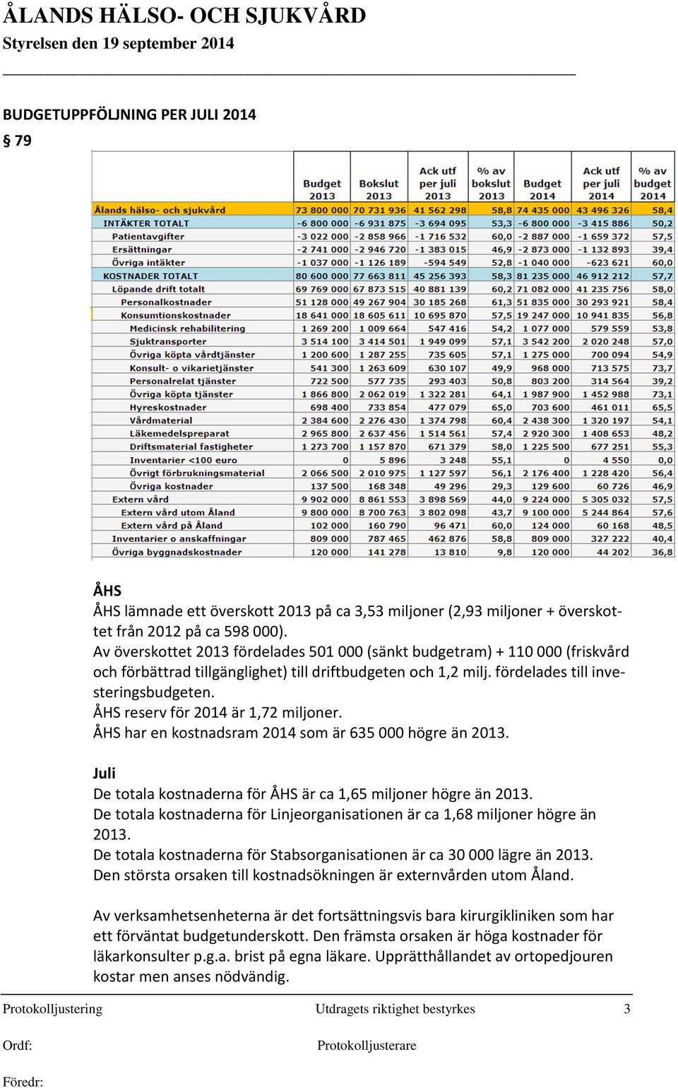 ÅHS reserv för 2014 är 1,72 miljoner. ÅHS har en kostnadsram 2014 som är 635 000 högre än 2013. Juli De totala kostnaderna för ÅHS är ca 1,65 miljoner högre än 2013.