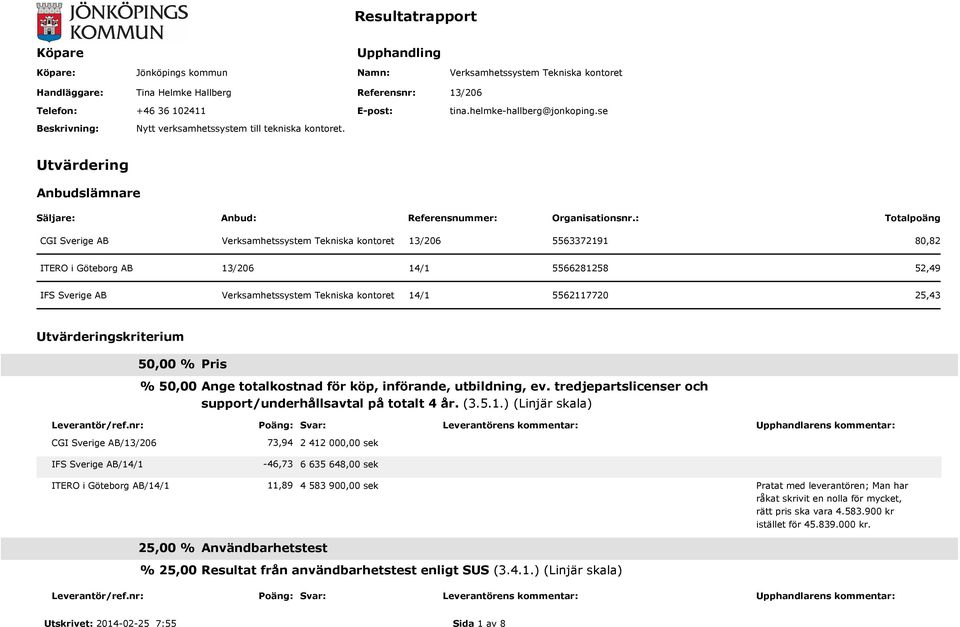 : Totalpoäng CGI Sverige AB Verksamhetssystem Tekniska kontoret 13/206 5563372191 80,82 ITERO i Göteborg AB 13/206 14/1 5566281258 52,49 IFS Sverige AB Verksamhetssystem Tekniska kontoret 14/1