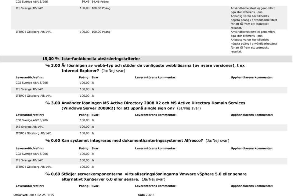 15,00 % Icke-funktionella utvärderingskriterier % 3,00 Är lösningen av webb-typ och stöder de vanligaste webbläsarna (av nyare versioner), t ex Internet Explorer?