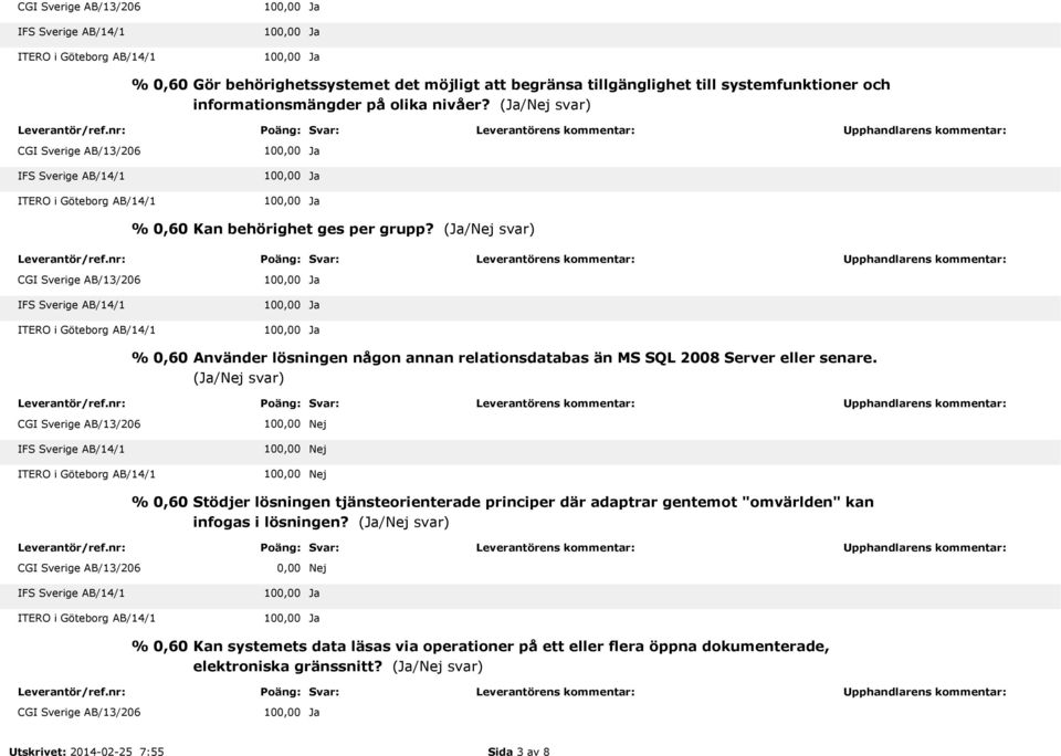 (/ svar) % 0,60 Använder lösningen någon annan relationsdatabas än MS SQL 2008 Server eller senare.