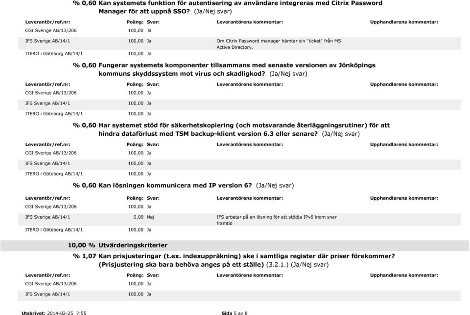 (/ svar) % 0,60 Har systemet stöd för säkerhetskopiering (och motsvarande återläggningsrutiner) för att hindra dataförlust med TSM backup-klient version 6.3 eller senare?