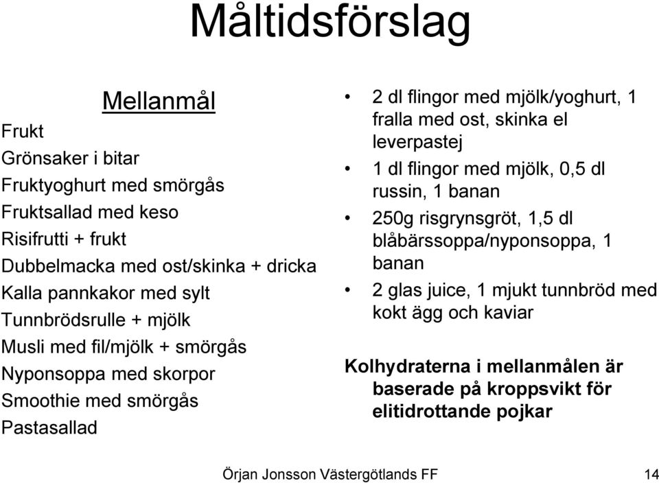 med mjölk/yoghurt, 1 fralla med ost, skinka el leverpastej 1 dl flingor med mjölk, 0,5 dl russin, 1 banan 250g risgrynsgröt, 1,5 dl