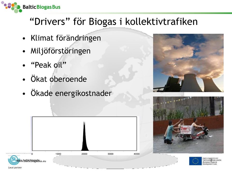 oil Ökat oberoende Ökade energikostnader