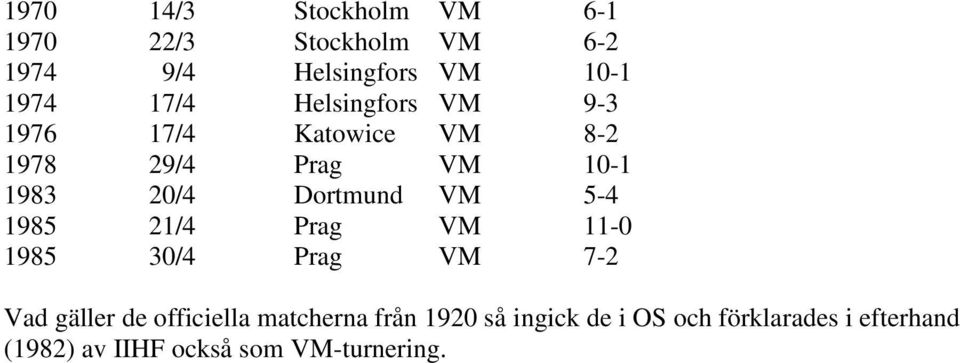 Dortmund VM 5-4 1985 21/4 Prag VM 11-0 1985 30/4 Prag VM 7-2 Vad gäller de officiella