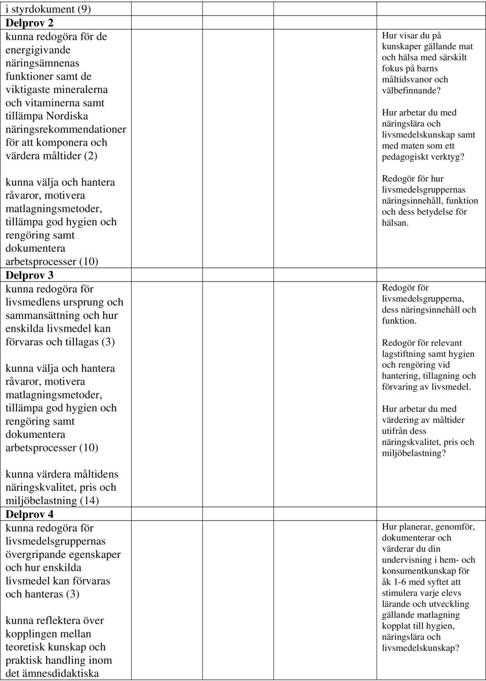 livsmedel kan förvaras och tillagas (3) kunna välja och hantera råvaror, motivera matlagningsmetoder, tillämpa god hygien och rengöring samt dokumentera arbetsprocesser (10) kunna värdera måltidens