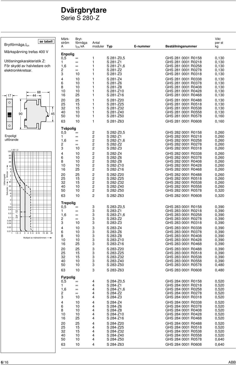 Enpolig 0,5 S 8-Z0,5 GHS 8 000 R058 0,30 S 8-Z GHS 8 000 R08 0,30, S 8-Z, GHS 8 000 R058 0,30 S 8-Z GHS 8 000 R078 0,30 3 0 S 8-Z3 GHS 8 000 R038 0,30 0 S 8-Z GHS 8 000 R0338 0,30 0 S 8-Z GHS 8 000