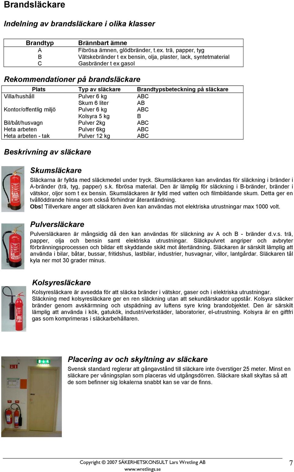 Villa/hushåll Pulver 6 kg Skum 6 liter ABC AB Kontor/offentlig miljö Pulver 6 kg Kolsyra 5 kg ABC B Bil/båt/husvagn Pulver 2kg ABC Heta arbeten Heta arbeten - tak Pulver 6kg Pulver 12 kg ABC ABC