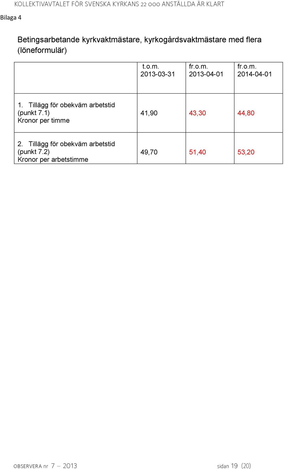 o.m. 2014-04-01 1. Tillägg för obekväm arbetstid (punkt 7.1) Kronor per timme 41,90 43,30 44,80 2.