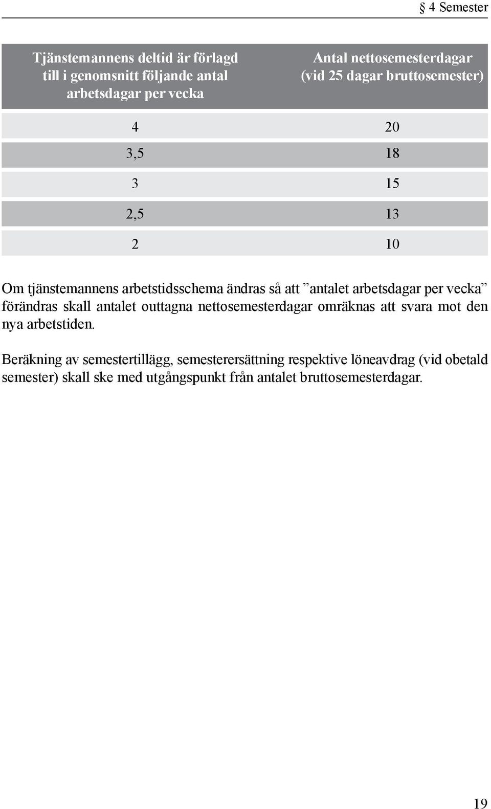 vecka förändras skall antalet outtagna nettosemesterdagar omräknas att svara mot den nya arbetstiden.