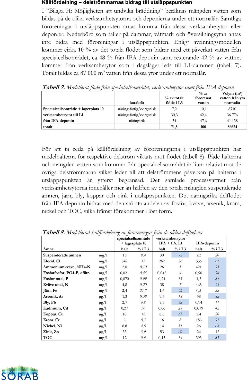 Nederbörd som faller på dammar, våtmark och översilningsytan antas inte bidra med föroreningar i utsläppspunkten.