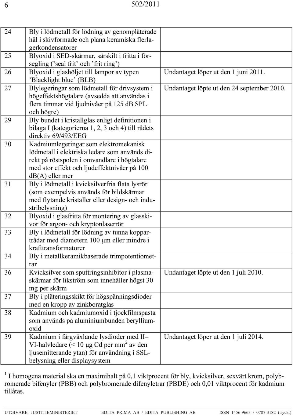 och högre) 29 Bly bundet i kristallglas enligt definitionen i bilaga I (kategorierna 1, 2, 3 och 4) till rådets direktiv 69/493/EEG 30 Kadmiumlegeringar som elektromekanisk lödmetall i elektriska