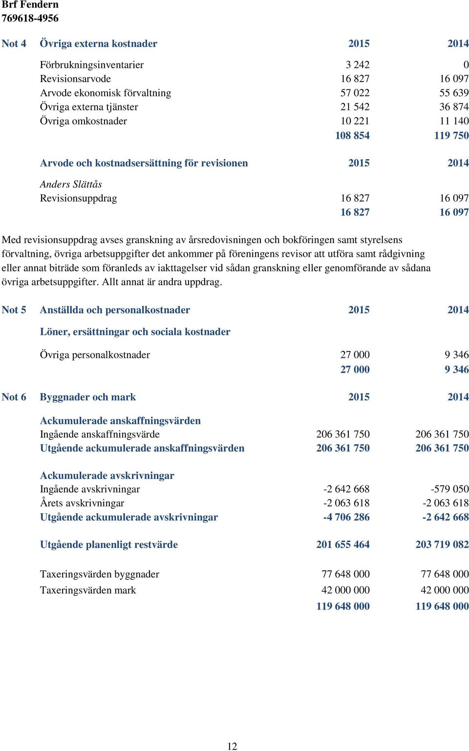 årsredovisningen och bokföringen samt styrelsens förvaltning, övriga arbetsuppgifter det ankommer på föreningens revisor att utföra samt rådgivning eller annat biträde som föranleds av iakttagelser