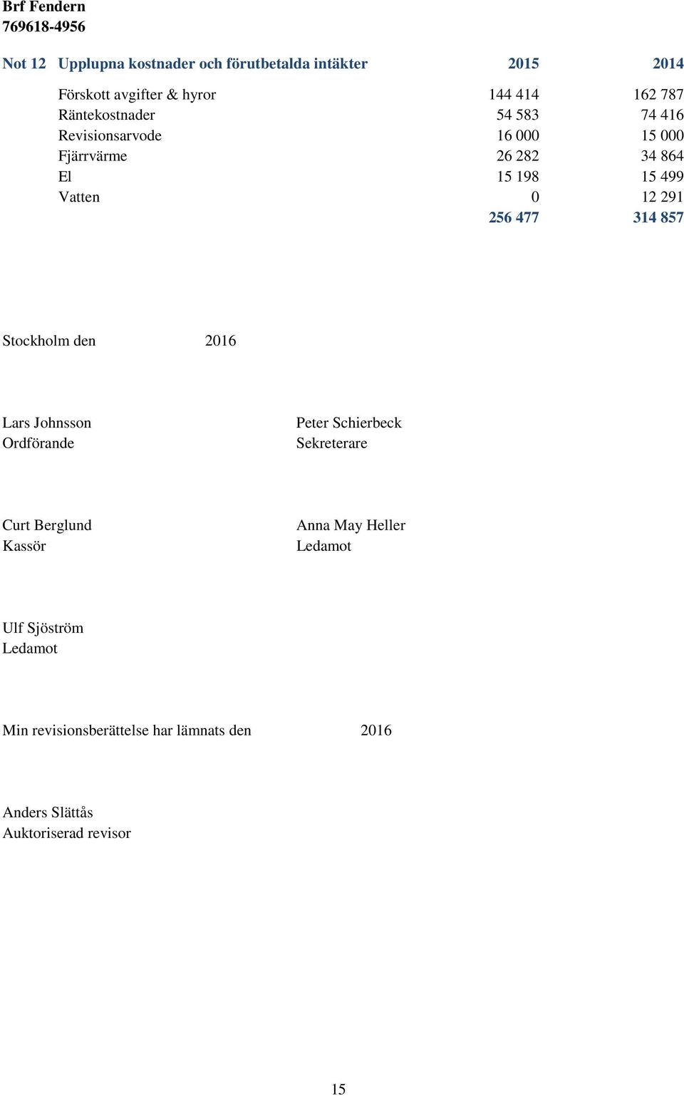 291 256 477 314 857 Stockholm den 2016 Lars Johnsson Ordförande Peter Schierbeck Sekreterare Curt Berglund Kassör