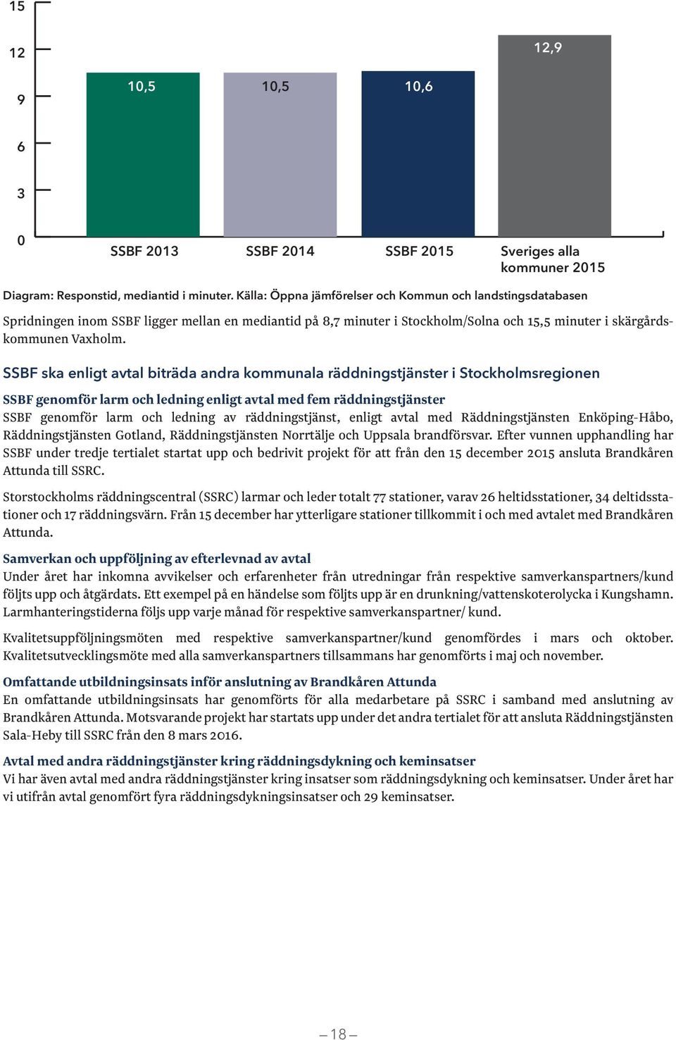 SSBF ska enligt avtal biträda andra kommunala räddningstjänster i Stockholmsregionen SSBF genomför larm och ledning enligt avtal med fem räddningstjänster SSBF genomför larm och ledning av