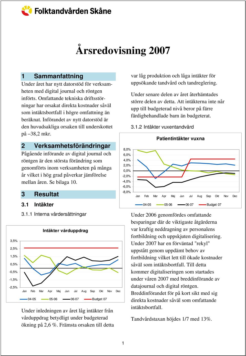 Införandet av nytt datorstöd är den huvudsakliga orsaken till underskottet på 38,2 mkr.