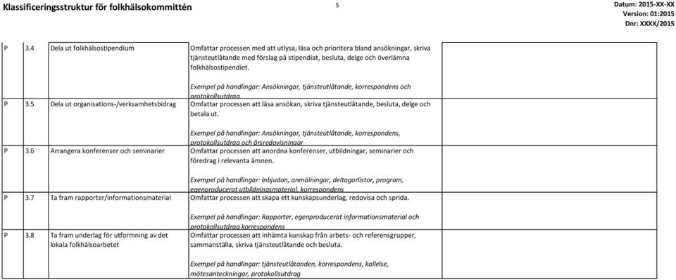 folkhälsostipendiet. Exempel på handlingar: Ansökningar, tjänsteutlåtande, korrespondens och protokollsutdrag P 3.