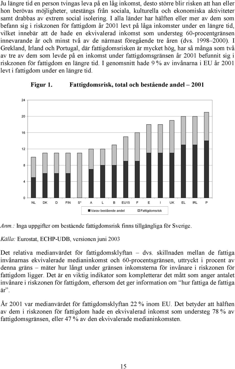 I alla länder har hälften eller mer av dem som befann sig i riskzonen för fattigdom år 2001 levt på låga inkomster under en längre tid, vilket innebär att de hade en ekvivalerad inkomst som understeg