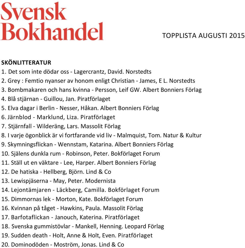 Stjärnfall - Wilderäng, Lars. Massolit Förlag 8. I varje ögonblick är vi fortfarande vid liv - Malmquist, Tom. Natur & Kultur 9. Skymningsflickan - Wennstam, Katarina. Albert Bonniers Förlag 10.