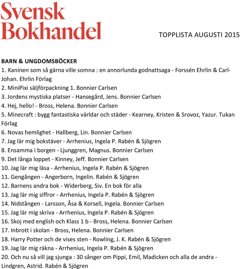 Tukan Förlag 6. Novas hemlighet - Hallberg, Lin. Bonnier Carlsen 7. Jag lär mig bokstäver - Arrhenius, Ingela P. Rabén & Sjögren 8. Ensamma i borgen - Ljunggren, Magnus. Bonnier Carlsen 9.