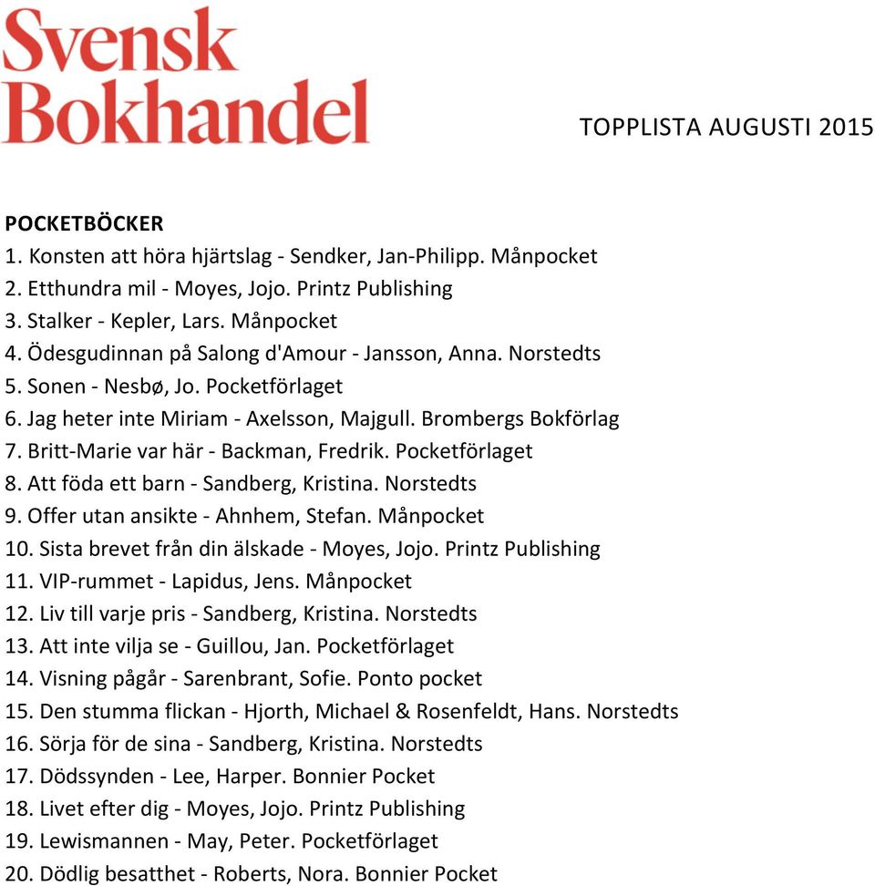 Britt- Marie var här - Backman, Fredrik. Pocketförlaget 8. Att föda ett barn - Sandberg, Kristina. Norstedts 9. Offer utan ansikte - Ahnhem, Stefan. Månpocket 10.