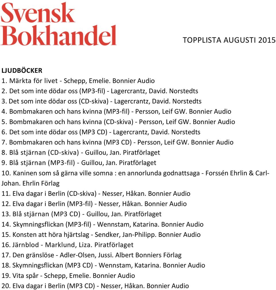 Det som inte dödar oss (MP3 CD) - Lagercrantz, David. Norstedts 7. Bombmakaren och hans kvinna (MP3 CD) - Persson, Leif GW. Bonnier Audio 8. Blå stjärnan (CD- skiva) - Guillou, Jan. Piratförlaget 9.