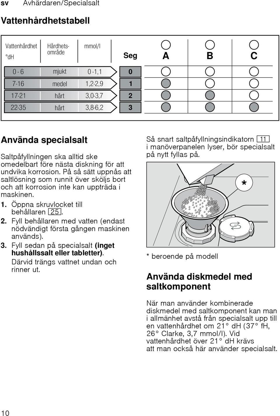 Fyll behållaren med vatten (endast nödvändigt första gången maskinen används). 3. Fyll sedan på specialsalt (inget hushållssalt eller tabletter). Därvid trängs vattnet undan och rinner ut.